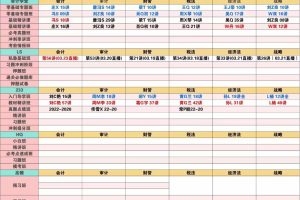 2023年会计资格证每日更新进度（全网最快）